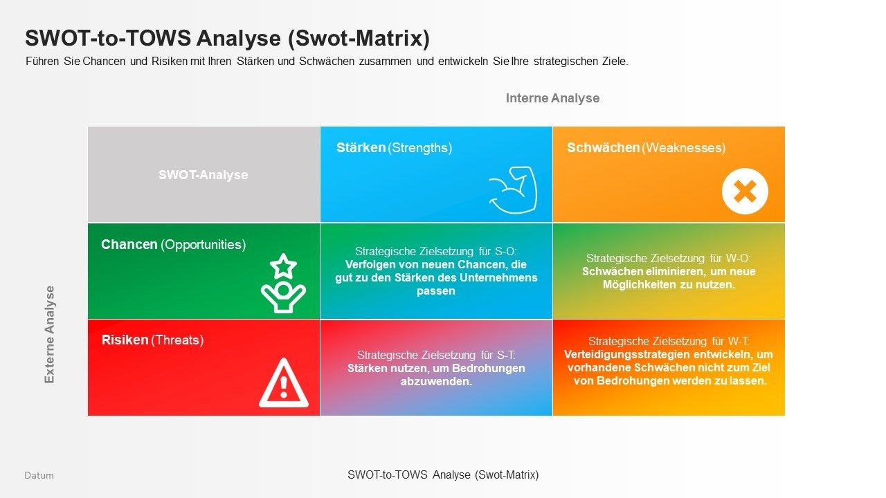 Swot-Analyse und Swot-Matrix Nr. 119